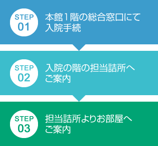 入院時の流れ