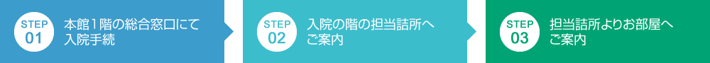 入院時の流れ